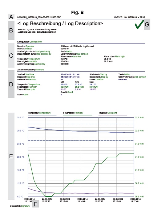 Dataloger LOG32TH /31.1054 / 5005-0172 - Slika 4